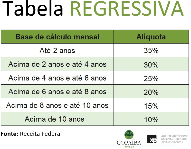 Escolhendo A Tributação Da Previdência Privada Contraponto 1535